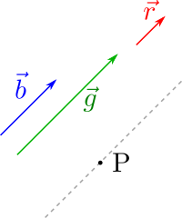 The initial setup The initial setup
