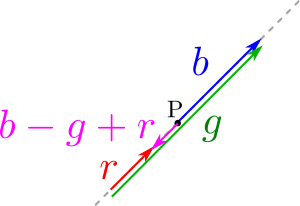 b - g + r b - g + r