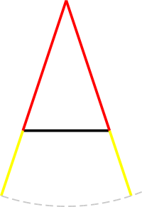 Equal sides produced Equal sides produced