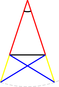 New connections New connections