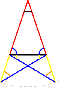 The final figure The final figure