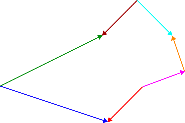 Resta de vectors