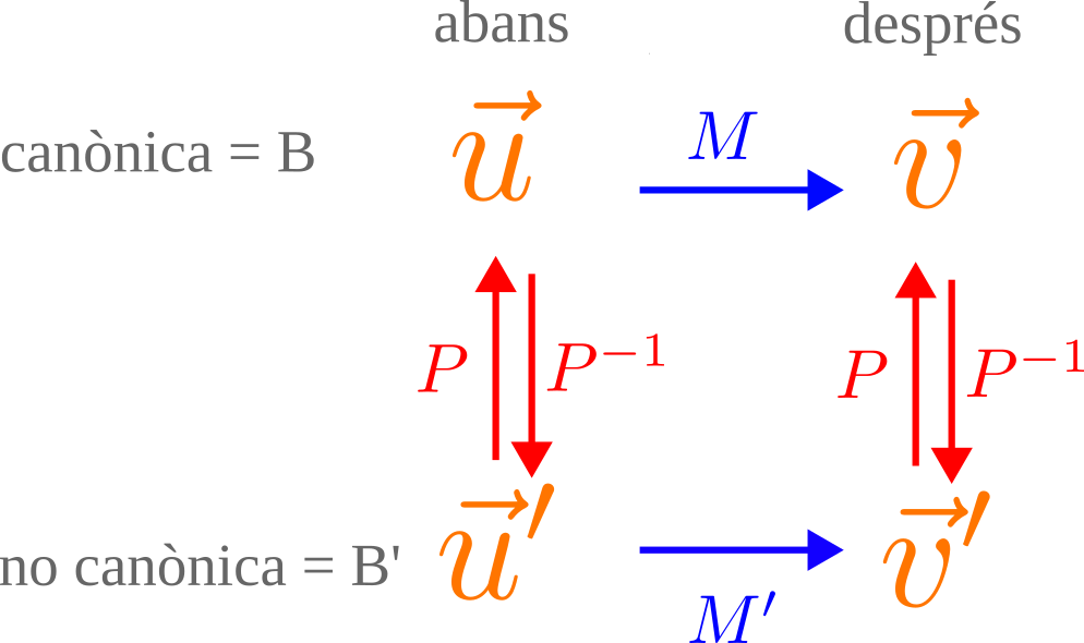 Diagrama 2