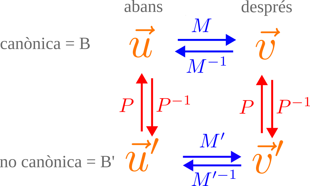 Diagrama complet