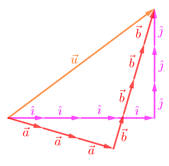 sense eixos ni quadrícules