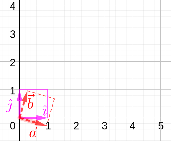 quadrícules