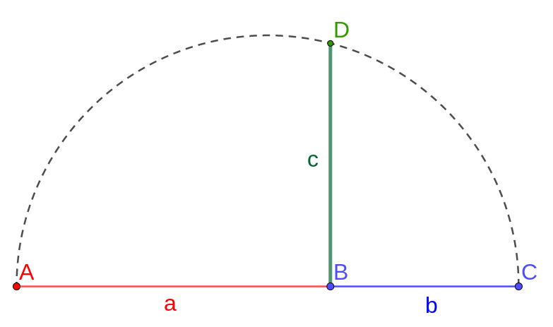 trobem la mitjana geomètrica