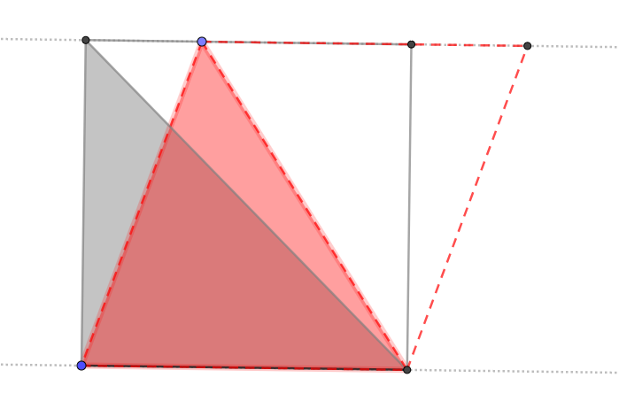 L'àrea d'un triangle és constant sota 'cisalla'.