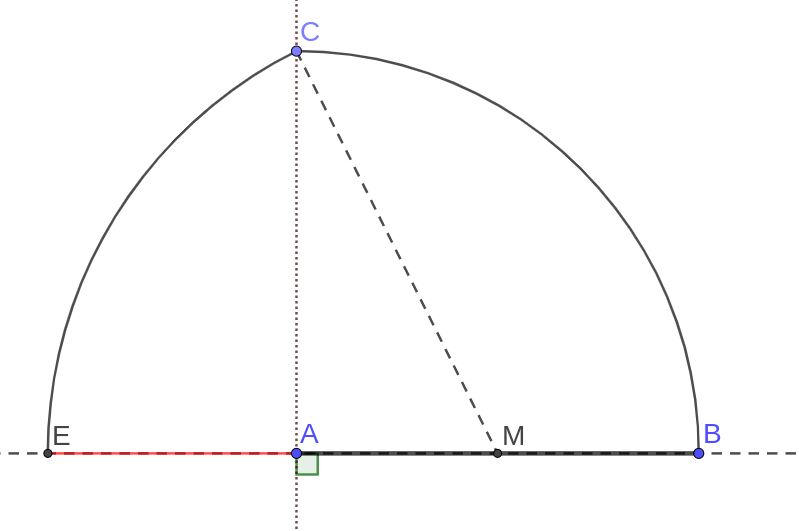 Extensió àuria d'un segment