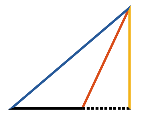 Teorema del cosinus per angle obtús