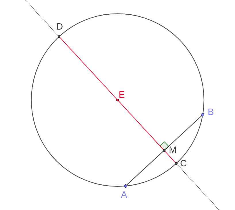 Busquem el centre d'un cercle donat