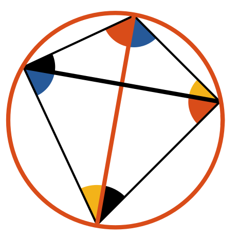 angles oposats d'un quadrilàter inscrit a un cercle