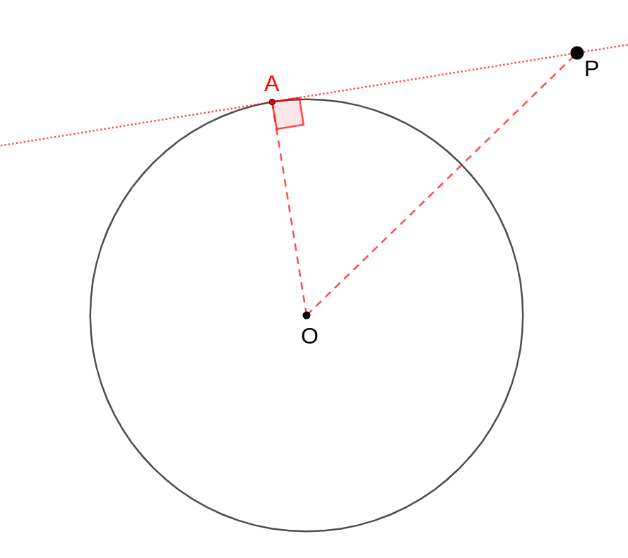 Potència a un tangent