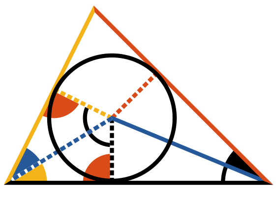 incentre