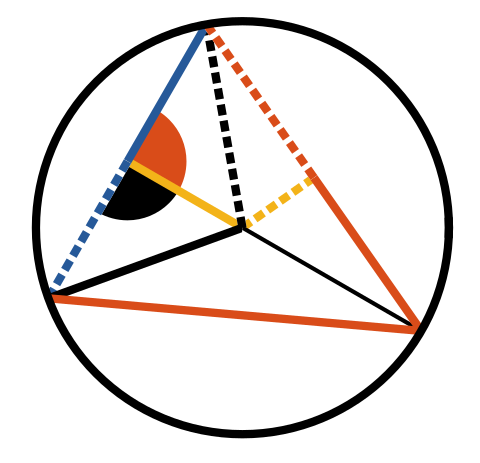 circumcentre