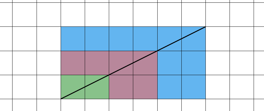proporcions
